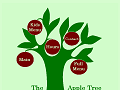 http://www.appletreefamilyrestaurant.com/